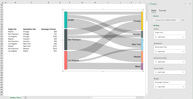 Excel Announces New Data Visualization Capabilities With Power BI Custom Visuals